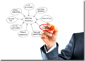 Marbella Online Marketing