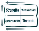 SWOT Analysis