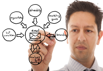 Shaw Marketing Services Shaw Marketing Services