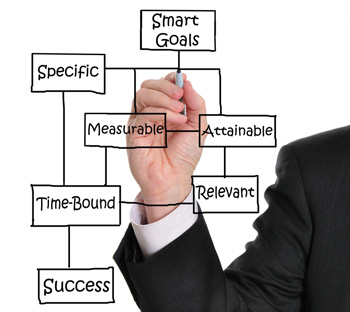 Marketing Focus – Setting Marketing Objectives