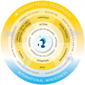 pyp-curriculum-framework