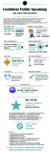 Public Speaking Infographic